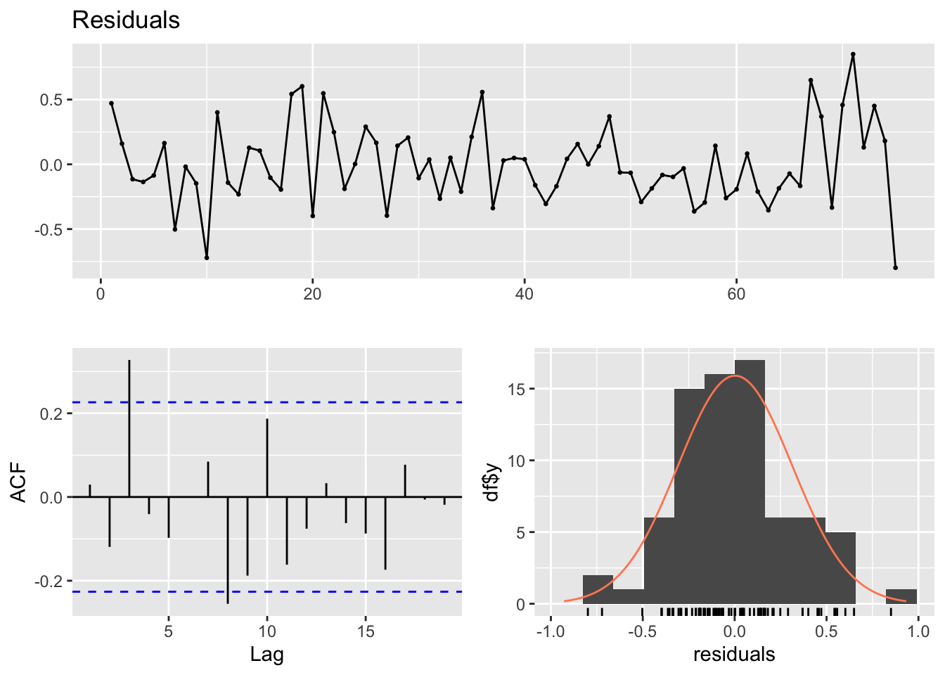 r-for-economic-research-10-single-equation-models